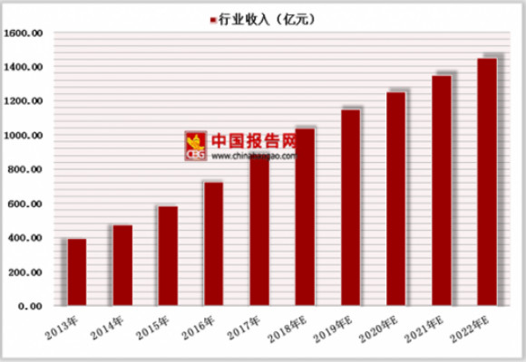 數據統計